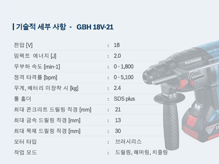 BOSCH GBH 18V-21 PROFESSIONAL CORDLESS ROTARY HAMMER WITH SDS PLUS