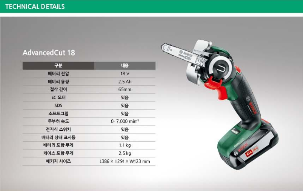 BOSCH Home&Garden AdvancedCut 18