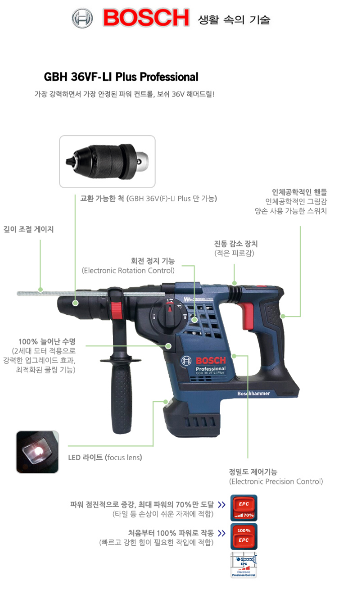 BOSCH GBH 36VF-LI Plus PROFESSIONAL CORDLESS ROTARY HAMMER WITH SDS PLUS