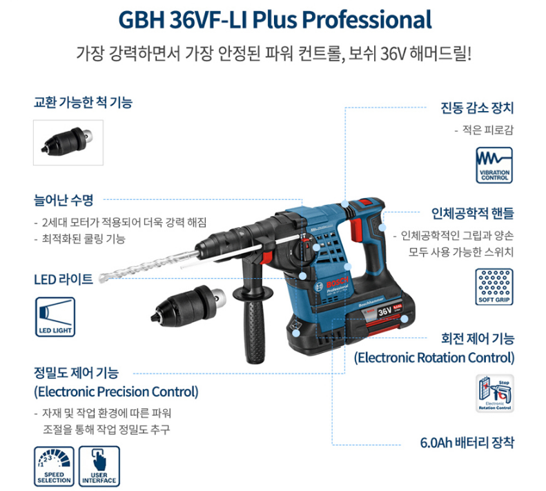 BOSCH GBH 36VF-LI Plus PROFESSIONAL CORDLESS ROTARY HAMMER WITH SDS PLUS