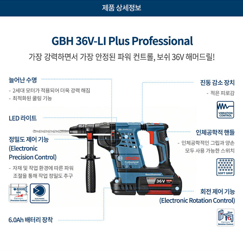 BOSCH GBH 36V-LI Plus PROFESSIONAL CORDLESS ROTARY HAMMER WITH SDS PLUS