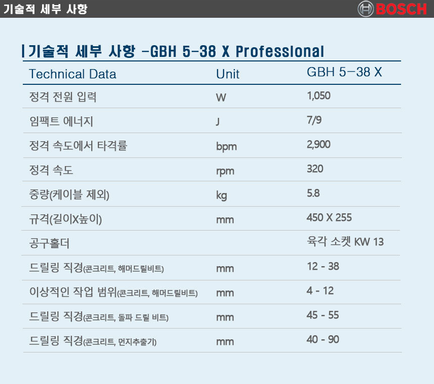 Bosch GBH 5-38 X Professional Corded Powetful Rotary Hammer Drill