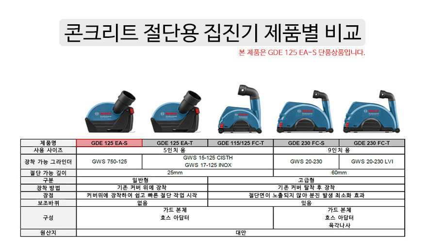 BOSCH GDE 125 EA-S GDE 125 EA-S PROFESSIONAL SYSTEM ACCESSORIES