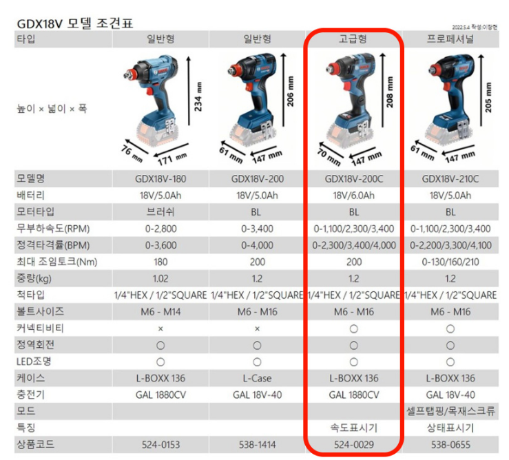 BOSCH GDX 18V-200 C PROFESSIONAL CORDLESS IMPACT DRIVER/WRENCH