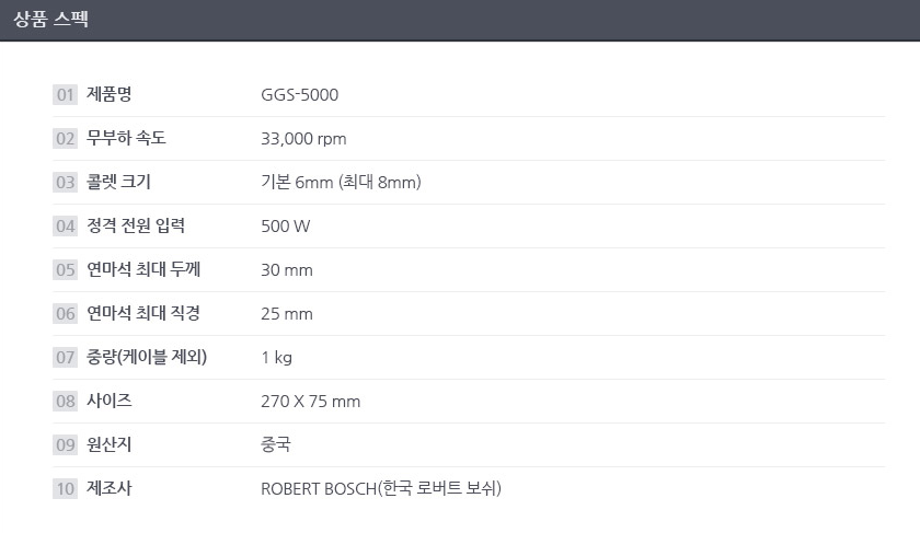 BOSCH GGS 5000 / GGS 5000 L PROFESSIONAL STRAIGHT GRINDER *BARETOOL*