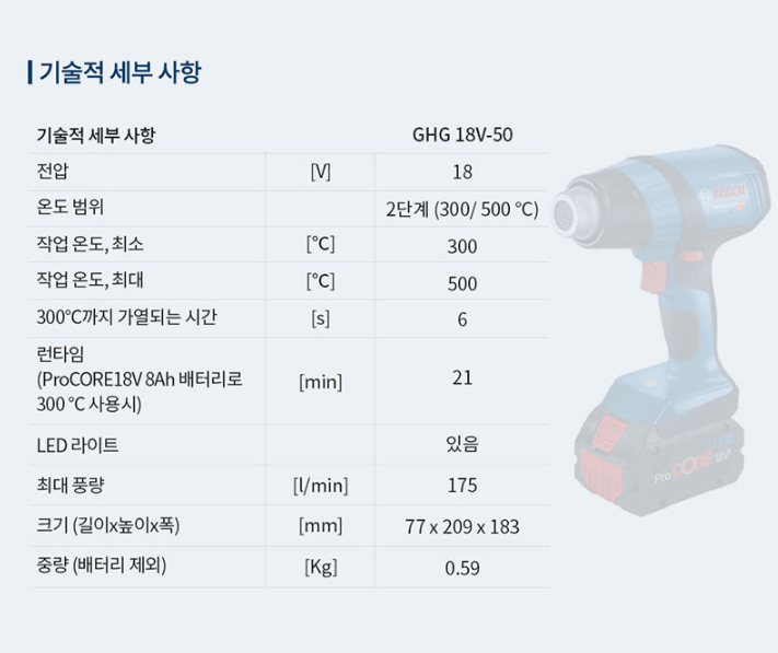 BOSCH GHG 18V-50 PROFESSIONAL CORDLESS HEAT GUN *BARETOOL*