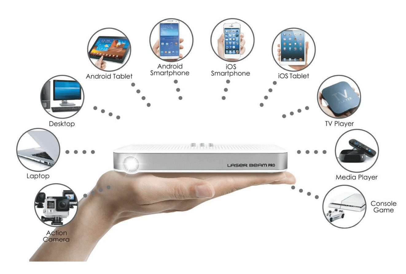 Laser Beam Pro C200 200-Lumen WXGA Pico Projector with Wi-Fi‎