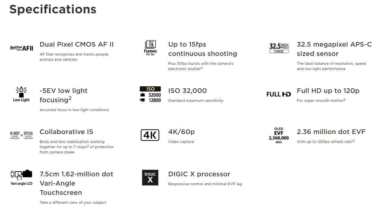 Canon EOS R7 DSLR Camera