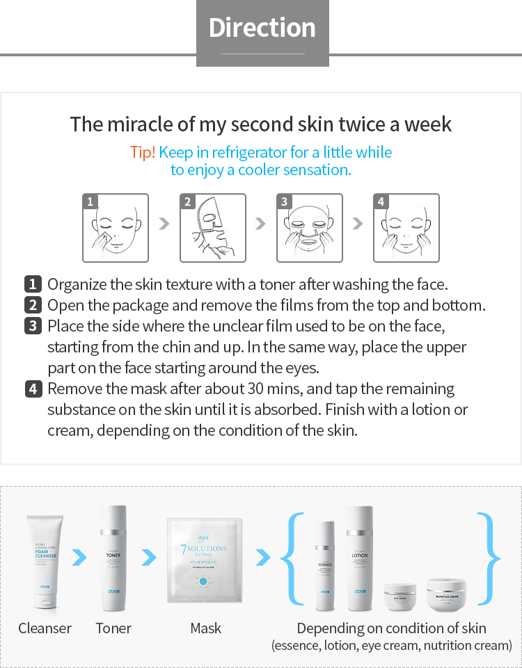 Atomy 7 Solutions Gel Mask