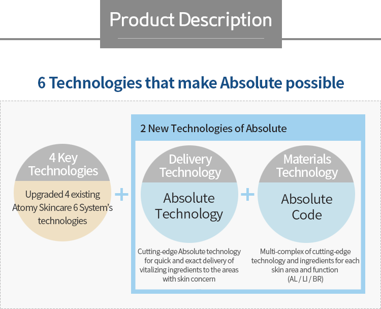 Atomy Absolute Skincare Set