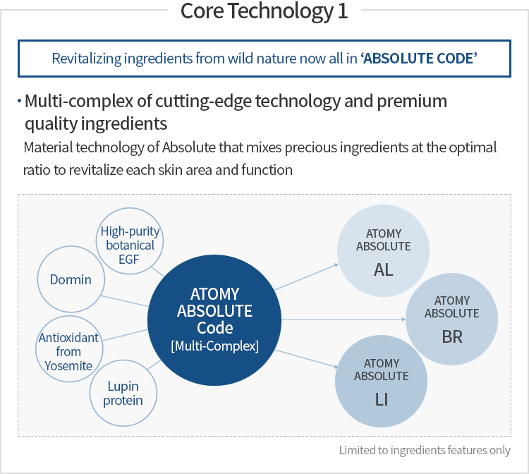 Atomy Absolute Toner