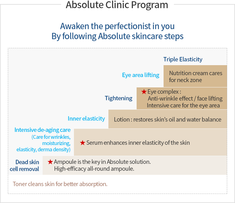 Atomy Absolute Eye-Complex