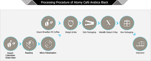 Atomy Cafe Arabica Black
