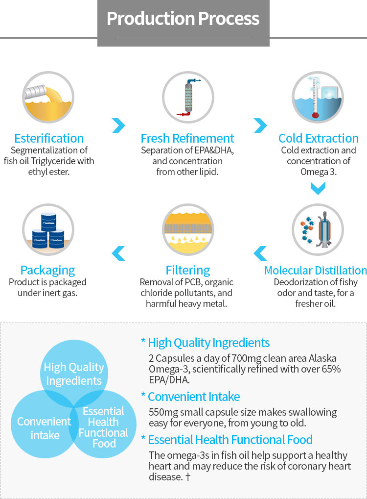 Atomy Alaska E-Omega 3