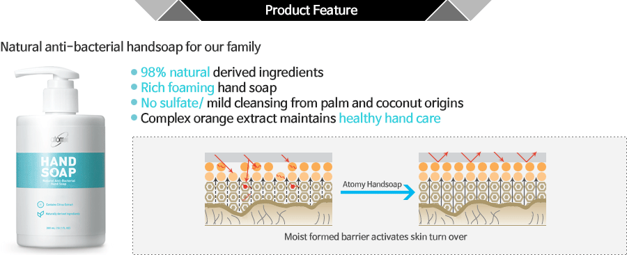 Atomy Hand Soap *1ea