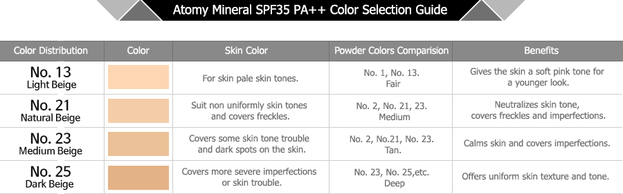 Atomy Mineral Pact #13 *1ea